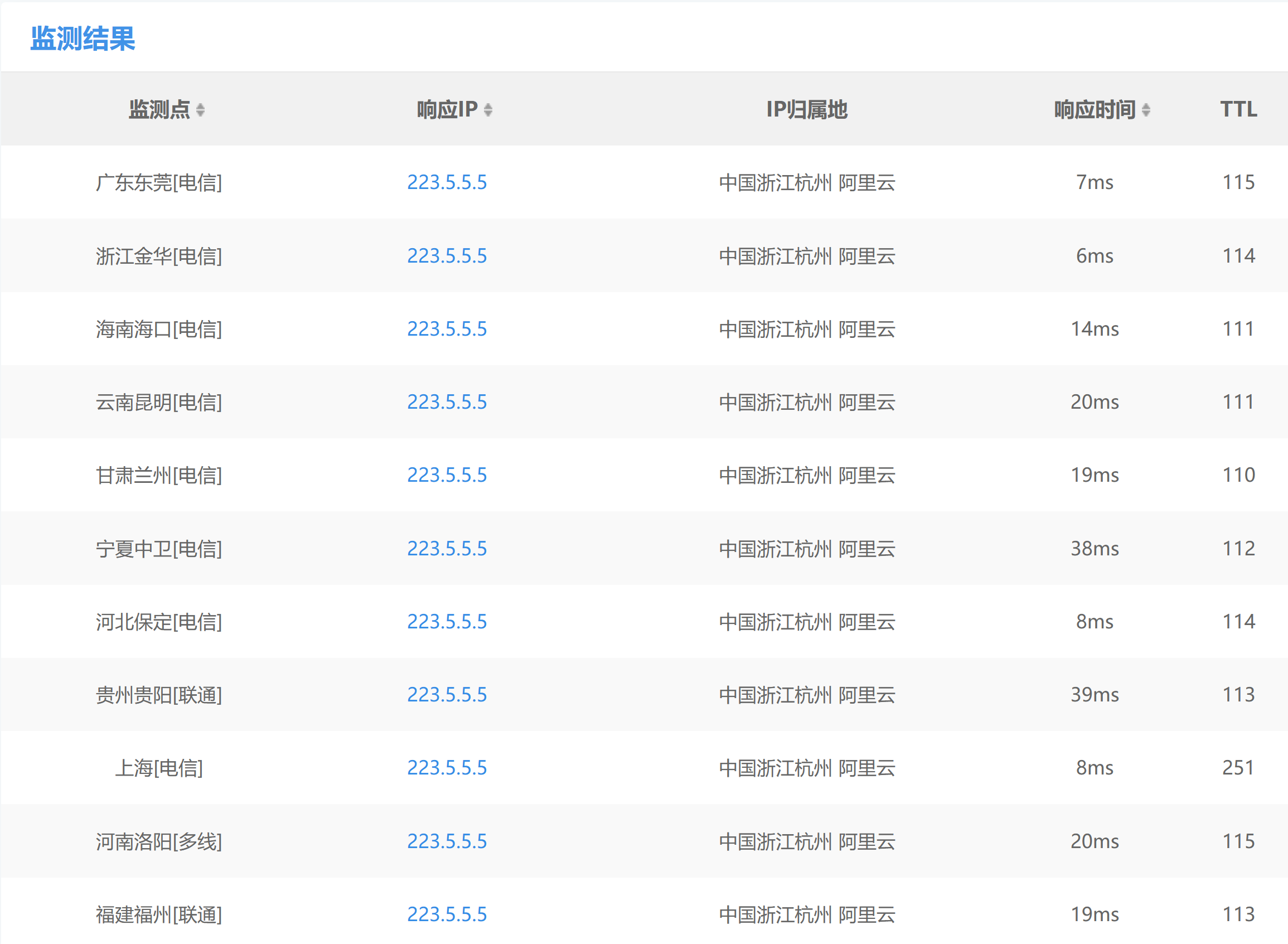 223.5.5.5ping结果.png